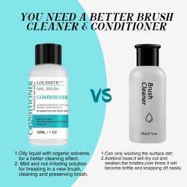 LOUINSTIC Nail Brush Cleaner and Conditioner - Quickly Clean Gel Nail Brushes, Paint Brushes, Airbrushes, Art Tools, Preserver and Restorer for Kolinsky Acrylic Brush Etc. LOUINSTIC Nail Brush Cleaner and Conditioner - Quickly Clean Gel Nail Brushes, Paint Brushes, Airbrushes, Art Tools, Preserver and Restorer for Kolinsky Acrylic Brush Etc.