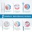 TUREWELL FC162 Water Dental Flosser for Teeth/Braces,10 Pressure Levels, 8 Water Jet Tips for Family, 600ML Electric Water Dental Oral Irrigator for Teeth Clean (White)