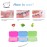 Dental Wax,Orthodontic Wax With Colorful Storage Cases(Mint,Apple,Strawberry).Dental Patient Wax Applicator Scraper Kit(White).For Braces Aligners Wearer,Oral Dental appliances,Damaged teeth(3+1Pack)