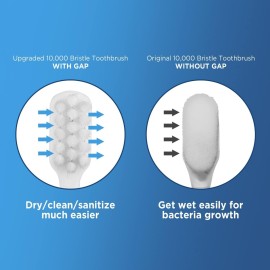 Frekare Extra Soft Toothbrushes for Adults, with 10000 Micro Nano Bristles, for Sensitive Teeth and Gum Recession (Compact Head, 6 Count) Frekare Extra Soft Toothbrushes for Adults, with 10000 Micro Nano Bristles, for Sensitive Teeth and Gum Recession (Compact Head, 6 Count)