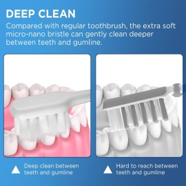 Frekare Extra Soft Toothbrushes for Adults, with 10000 Micro Nano Bristles, for Sensitive Teeth and Gum Recession (Compact Head, 6 Count) Frekare Extra Soft Toothbrushes for Adults, with 10000 Micro Nano Bristles, for Sensitive Teeth and Gum Recession (Compact Head, 6 Count)