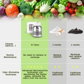 Purriko Refrigerator Deodorizer,Lasts for 10 Years,Refrigerator Odor Eliminator,Fridge Deodorizer,More Effective Than Baking Soda Bamboo Air Purifying Bags Purriko Refrigerator Deodorizer,Lasts for 10 Years,Refrigerator Odor Eliminator,Fridge Deodorizer,More Effective Than Baking Soda Bamboo Air Purifying Bags
