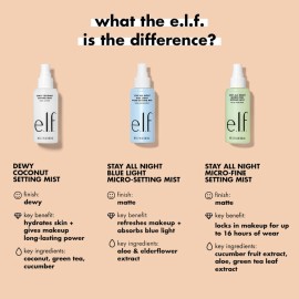 e.l.f. Stay All Day Blue Light Micro-Setting Mist Spray & Skin Refresher For A Matte Finish, Reduces Transmission, 2.7 Fl Oz e.l.f. Stay All Day Blue Light Micro-Setting Mist Spray & Skin Refresher For A Matte Finish, Reduces Transmission, 2.7 Fl Oz