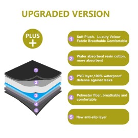 Baby Piddle Pad Car Seat Liner,Potty Training car seat Protector with Waterproof Liner for Child Safety Car Seat Stroller and Dinner Chair,Machine Wash and Dry (Plus-Black 2Pcs) Baby Piddle Pad Car Seat Liner,Potty Training car seat Protector with Waterproof Liner for Child Safety Car Seat Stroller and Dinner Chair,Machine Wash and Dry (Plus-Black 2Pcs)