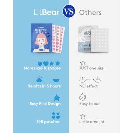 LitBear Acne Patch Pimple Patch, Pink Heart & Star Shaped Absorbing Cover Hydrocolloid Patches For Face Zit, Acne Dots, Tea Tree Oil + Centella (108 Count (Pack of 1))