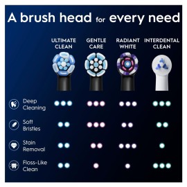 Oral-B iO Ultimate Cleaning Electric Toothbrush Heads, 8 Pieces, Ultimate Tooth Cleaning, Toothbrush Attachment for Oral-B Toothbrushes, Letterbox Enabled Packaging, Black Oral-B iO Ultimate Cleaning Electric Toothbrush Heads, 8 Pieces, Ultimate Tooth Cleaning, Toothbrush Attachment for Oral-B Toothbrushes, Letterbox Enabled Packaging, Black