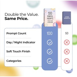 BEST 100 Mindful Prompts for Self Care & Stress Relief | Cards to Reduce Anxiety & Increase Relaxation | Perfect Mindfulness Gift | Beyond Positive Affirmations | Meditations For Kids, Teens, & Adults