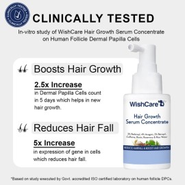 WishCare Hair Growth Serum Concentrate - Rosemary, 3% Redensyl, 4% Anagain, 2% Baicapil, Caffeine, Biotin, Plant Keratin & Rice Water WishCare Hair Growth Serum Concentrate - Rosemary, 3% Redensyl, 4% Anagain, 2% Baicapil, Caffeine, Biotin, Plant Keratin & Rice Water