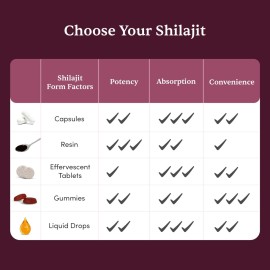 Man Matters Pure Himalayan Shilajit Ashwagandha, Gokshura, Safed Musli & Kesar Capsules | 20 Natural Herbs | 60 Tablets