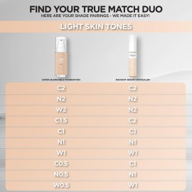 L\'Oreal Paris True Match Super-Blendable Foundation, Medium Coverage Liquid Foundation Makeup, W1, Light, 1 Fl Oz L\'Oreal Paris True Match Super-Blendable Foundation, Medium Coverage Liquid Foundation Makeup, W1, Light, 1 Fl Oz