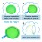 Roberly Bubble Wands Set Toys Bulk Funny Big Giant Large Bubble Making Maker with Tray for Kids Adult Summer Outdoor Playtime Activity Party Favors Gifts Birthday Games