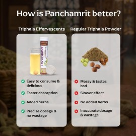 Panchamrit Triphala Effervescent | Relieves Constipation, Colon Cleanse, Improves Digestive Health & Manage Weight | with Ayurvedic Herbs, Triphala &Saunf Along with Prebiotics|20 Tablets (Pack of 2) Panchamrit Triphala Effervescent | Relieves Constipation, Colon Cleanse, Improves Digestive Health & Manage Weight | with Ayurvedic Herbs, Triphala &Saunf Along with Prebiotics|20 Tablets (Pack of 2)
