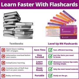 Nursing Fundamentals Flash Cards - No Fluff - Only Essential Info for Nursing School - 2025 NCLEX ATI HESI Review LPN RN Flash Cards (204 Cards) Nursing Fundamentals Flash Cards - No Fluff - Only Essential Info for Nursing School - 2025 NCLEX ATI HESI Review LPN RN Flash Cards (204 Cards)