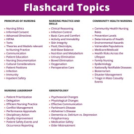 Nursing Fundamentals Flash Cards - No Fluff - Only Essential Info for Nursing School - 2025 NCLEX ATI HESI Review LPN RN Flash Cards (204 Cards) Nursing Fundamentals Flash Cards - No Fluff - Only Essential Info for Nursing School - 2025 NCLEX ATI HESI Review LPN RN Flash Cards (204 Cards)