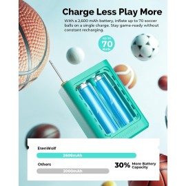 ETENWOLF Electric Ball Pump Inflation & Deflation 2-17 PSI, Basketball Pump with Precise Pressure Gauge, Rechargeable Air Pump for Balls, Soccer Ball Air Pump ETENWOLF Electric Ball Pump Inflation & Deflation 2-17 PSI, Basketball Pump with Precise Pressure Gauge, Rechargeable Air Pump for Balls, Soccer Ball Air Pump