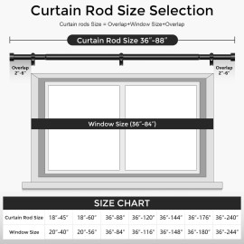 VOIIY Curtain Rods for Windows 48 to 84 Inch(4-7 Feet),Black 1\'\' Diameter Drapery Rods with End Cap Style Design,Modern Adjustable Heavy Duty Curtain Rod,Size:36\'\'-88\'\' VOIIY Curtain Rods for Windows 48 to 84 Inch(4-7 Feet),Black 1\'\' Diameter Drapery Rods with End Cap Style Design,Modern Adjustable Heavy Duty Curtain Rod,Size:36\'\'-88\'\'