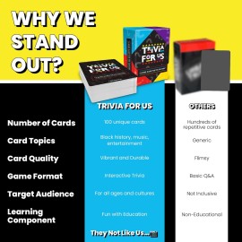 A Mind Game for The Culture | Trivia for Adults & Family Gatherings - Explore Entertainment, Music, Math & Black History | Activity for Black Business Month, Parties & Game Nights with Friends A Mind Game for The Culture | Trivia for Adults & Family Gatherings - Explore Entertainment, Music, Math & Black History | Activity for Black Business Month, Parties & Game Nights with Friends