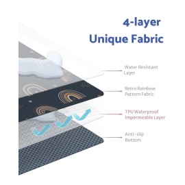 Blissful Diary Baby Splat Mat for Under High Chair, 50.4 x 50.4 Inch Wipeable Splash Mat, Waterproof and Washable, Anti-Slip Floor Protector, Retro Rainbow Blissful Diary Baby Splat Mat for Under High Chair, 50.4 x 50.4 Inch Wipeable Splash Mat, Waterproof and Washable, Anti-Slip Floor Protector, Retro Rainbow