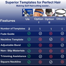 247 Groomed Self Haircut Kit for Men | 2Pcs SelfCut Guide for Men: Neckline Shaving Template & Fade Guide | Adjustable Size Hair Fade Tool & Stable Neck Line Up Tool | Hair Cut for Kids & Seniors