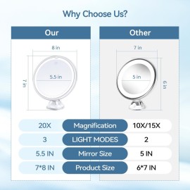 B Beauty Planet 2025 Upgraded Magnifying Mirror with Light, 20X Lighted Magnifying Mirror with Suction Cup and Tweezers, 3 Colors Vanity Mirror, 360 Rotation, Makeup Mirror with Lights 8 Inches B Beauty Planet 2025 Upgraded Magnifying Mirror with Light, 20X Lighted Magnifying Mirror with Suction Cup and Tweezers, 3 Colors Vanity Mirror, 360 Rotation, Makeup Mirror with Lights 8 Inches