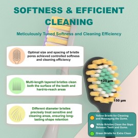 Geacker Extra Soft Toothbrush with Wide Head for Adults Sensitive Teeth and Gums, Ultra Soft Bristle Nano Travel Toothbrushes with 6 Toothbrush Cover, Multi-Color, 6 Count Geacker Extra Soft Toothbrush with Wide Head for Adults Sensitive Teeth and Gums, Ultra Soft Bristle Nano Travel Toothbrushes with 6 Toothbrush Cover, Multi-Color, 6 Count