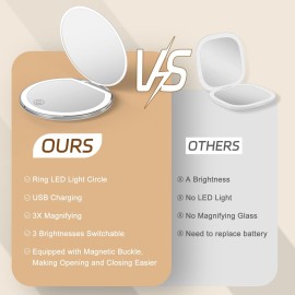 Kakuje Compact Mirror with Light, 1X/3X Magnification LED Pocket Mirror with USB Data Cable, White Mini Mirror for Purse, Pocket,Travel and Present Kakuje Compact Mirror with Light, 1X/3X Magnification LED Pocket Mirror with USB Data Cable, White Mini Mirror for Purse, Pocket,Travel and Present