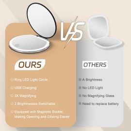 Kakuje Compact Mirror with Light, 1X/3X Magnification LED Pocket Mirror with USB Data Cable, Black Mini Mirror for Purse, Pocket,Travel and Present Kakuje Compact Mirror with Light, 1X/3X Magnification LED Pocket Mirror with USB Data Cable, Black Mini Mirror for Purse, Pocket,Travel and Present