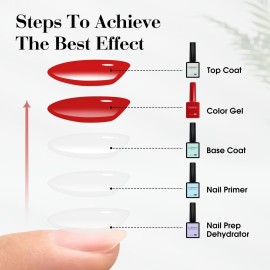 CANNI Light Pink Gel Nail Polish, 1Pcs Baby Pink Gel Polish Soft Pale Color High Gloss Soak Off U V Nail Manicure Salon DIY