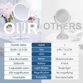 Lighted Makeup Mirror, 20X Magnifying Mirror with Light and Adjustable Brightness, Vanity Mirror with 3 Color Light, 2-Sided Tabletop Mirror, Detachable Travel Makeup Mirror with Light 8.8 In Lighted Makeup Mirror, 20X Magnifying Mirror with Light and Adjustable Brightness, Vanity Mirror with 3 Color Light, 2-Sided Tabletop Mirror, Detachable Travel Makeup Mirror with Light 8.8 In