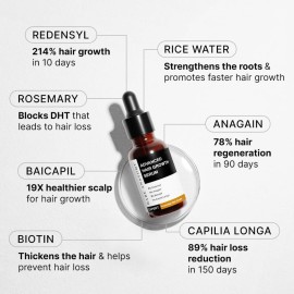 Bare Anatomy Advanced Hair Growth Serum| 3% Redensyl - 2x Better Results than Minoxidil | + 4% Anagain + 3% Baicapil | Rosemary, Biotin | Hair growth & Hair fall control serum for Women & Men | 30mL Bare Anatomy Advanced Hair Growth Serum| 3% Redensyl - 2x Better Results than Minoxidil | + 4% Anagain + 3% Baicapil | Rosemary, Biotin | Hair growth & Hair fall control serum for Women & Men | 30mL
