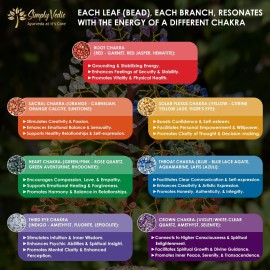 Simply Vedic 7 Chakra Healing Crystals Tree of Life, Natural Healing Gemstones Handmade Bonsai Tree for Positive Energy, Good Luck Money Wealth Vastu Reiki Feng Shui| Office Home Decor, Spiritual Gift