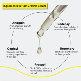 Masofta Hair Growth Serum with 3% Redensyl, 5% Capixyl, 4% Anagain, 3% Procapil & 3% Baicapil, Rosemary & Biotin For Hair fall Control & Promoting Hair Growth, For Both Men & Women, 1.01 fl.oz./30ML Masofta Hair Growth Serum with 3% Redensyl, 5% Capixyl, 4% Anagain, 3% Procapil & 3% Baicapil, Rosemary & Biotin For Hair fall Control & Promoting Hair Growth, For Both Men & Women, 1.01 fl.oz./30ML