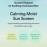 TOCOBO Cica Calming Sun Serum SPF50 PA++++ 50 ml 1.69 fl. oz - Fermented Cica Complax, Cape Aloe Leaf Extract, Soothing Overheated Skin, Reduces Skin Tempetature