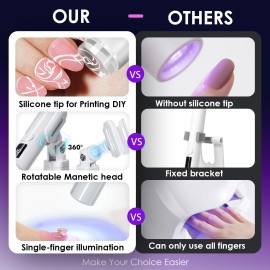 Mini UV Light for Gel Nails, Handheld LED Nail Lamp, Flash Cure Light for Gel x Nails LED Nail Lamp with Stand, Fast Curing, Suitable for Home Manicure and Nail Salon (Pink) Mini UV Light for Gel Nails, Handheld LED Nail Lamp, Flash Cure Light for Gel x Nails LED Nail Lamp with Stand, Fast Curing, Suitable for Home Manicure and Nail Salon (Pink)
