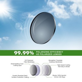 Fanshen Polarized Sunglasses for Men Women, Wrap Around Sunglasses for Mens Womens Cycling Fishing Running UV Protection (Black) Fanshen Polarized Sunglasses for Men Women, Wrap Around Sunglasses for Mens Womens Cycling Fishing Running UV Protection (Black)