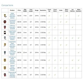 Sper Scientific 810033 60 Memory Digital Stopwatch, Water Resistant