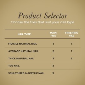 Diamancel Luxury Diamond Toenail File - 3 Coarse Grit - For Toe Nails or Thick Fingernails Diamancel Luxury Diamond Toenail File - 3 Coarse Grit - For Toe Nails or Thick Fingernails