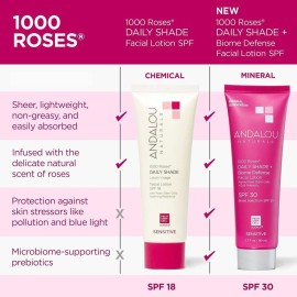 Andalou Naturals 1000 Roses Daily Shade Facial Lotion with SPF 18, 2-in-1 Hydrating & Soothing Moisturizer & Face Sunscreen, Broad Spectrum Protection, Hypoallergenic for Sensitive Skin, 2.7 Fl Oz Andalou Naturals 1000 Roses Daily Shade Facial Lotion with SPF 18, 2-in-1 Hydrating & Soothing Moisturizer & Face Sunscreen, Broad Spectrum Protection, Hypoallergenic for Sensitive Skin, 2.7 Fl Oz