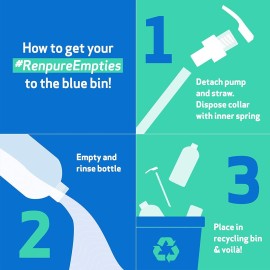 Renpure Originals Biotin & Collagen Thickening Shampoo, 32 Fl Oz (Pack of 1)