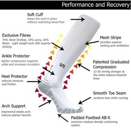 VT0616 Green Large, Vitalsox Italy Patented Graduated Compression