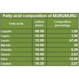Paris Fragrances Murumuru Butter - Natural Unrefined - 32 Oz (2 lb) - Sustainable Product of The Brazilian Amazon