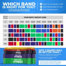Pull Up Assistance Bands for Men and Women - 50-120 lb Heavy Duty Resistance Band for Assited Pull Ups - Long Loop Thick Exercise Bands for Home Gym Working Out Assist, Stretching & Mobility Workouts Pull Up Assistance Bands for Men and Women - 50-120 lb Heavy Duty Resistance Band for Assited Pull Ups - Long Loop Thick Exercise Bands for Home Gym Working Out Assist, Stretching & Mobility Workouts