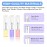 Csdtylh Mini Spray Bottle, Clear Plastic Empty Sample Containers, Fine Mist Perfume Travel Refillable Spray Bottle Perfume Atomizer Small Portable Bottle for Cleaning, Travel, Essential Oils (60, 2ml)
