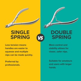 Rui Smiths Carbon Steel Cuticle Nippers - Professional Carbon Steel French Handle - 6mm Jaw, Double Spring