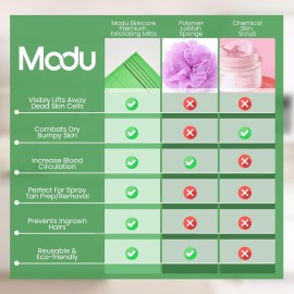 Modu 5 Pcs Korean Exfoliating Mitt Bath Washcloth 9.1 X 6 in-Asian Italy Towel (Large 5 Pcs Green)