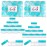 Beauticom 20G/20ML Reusable Clear Round Sample Container Jars with Teal Lids for Lotion, Creams, Toners, Lip Balms, Cosmetic, Makeup - BPA Free (24 Pieces (24 Bottoms & 24 Lids))
