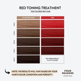 FOUR REASONS Color Mask - Red - (27 Colors) Toning Treatment, Color Depositing Conditioner, Tone & Enhance Color-Treated Hair - Semi Permanent Hair Dye, Vegan and Cruelty-Free, 6.76 fl oz FOUR REASONS Color Mask - Red - (27 Colors) Toning Treatment, Color Depositing Conditioner, Tone & Enhance Color-Treated Hair - Semi Permanent Hair Dye, Vegan and Cruelty-Free, 6.76 fl oz