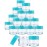 Beauticom 7 Gram / 7 ML (Quantity: 24 Pieces) Thick Wall Round Leak Proof Clear Acrylic Jars with Teal Lids for Beauty, Cream, Cosmetics, Salves, Scrubs