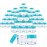 Beauticom 7 Gram / 7 ML (Quantity: 60 Pieces) Thick Wall Round Leak Proof Clear Acrylic Jars with Teal Lids for Beauty, Cream, Cosmetics, Salves, Scrubs
