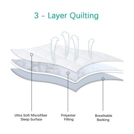 Waterproof Crib Mattress Protector 2 Pack Fitted Crib Sheets Cover Toddler Bed Mattress Pad Protector for Boys Girls, Skin-Friendly & 100% Absorbent Machine Wash